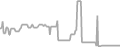 Balcony cabin price history