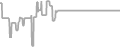 Balcony Cruise Price History