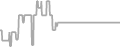 Oceanview Cruise Price History