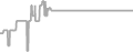 Balcony Cruise Price History