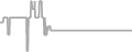 Interior Cruise Price History
