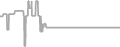 Oceanview Cruise Price History