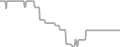 Oceanview Cruise Price History