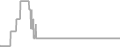 Oceanview Cruise Price History