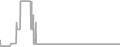 Suite Cruise Price History