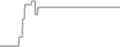 Balcony cabin price history