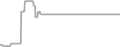 Oceanview Cruise Price History