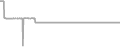 Interior Cruise Price History