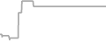 Suite cabin price history