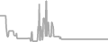 Balcony Cruise Price History