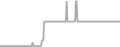 Interior Cruise Price History