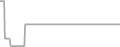 Suite Cruise Price History