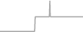 Oceanview Cruise Price History