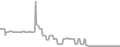 Interior Cruise Price History