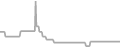 Oceanview Cruise Price History