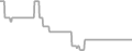 Oceanview Cruise Price History