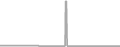 Suite Cruise Price History