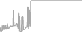 Balcony Cruise Price History