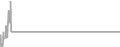 Oceanview Cruise Price History