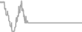Interior Cruise Price History