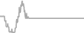 Oceanview Cruise Price History