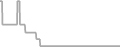 Balcony Cruise Price History