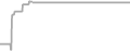 Suite Cruise Price History
