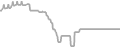 Balcony Cruise Price History