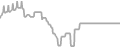 Interior Cruise Price History