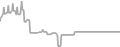 Oceanview Cruise Price History