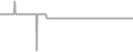 Balcony Cruise Price History