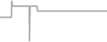Oceanview Cruise Price History