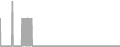 Oceanview Cruise Price History