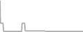 Oceanview Cruise Price History