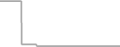Oceanview Cruise Price History