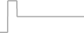 Suite cabin price history