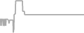 Oceanview Cruise Price History