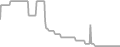 Balcony Cruise Price History