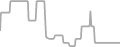 Oceanview Cruise Price History