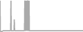 Oceanview Cruise Price History