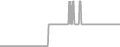 Oceanview Cruise Price History