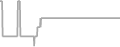 Oceanview Cruise Price History