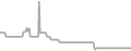 Balcony Cruise Price History