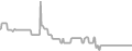 Interior Cruise Price History