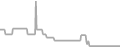 Oceanview Cruise Price History