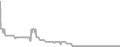 Balcony Cruise Price History