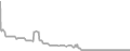 Interior Cruise Price History