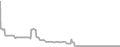 Oceanview Cruise Price History