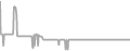 Suite Cruise Price History