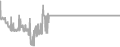 Balcony Cruise Price History